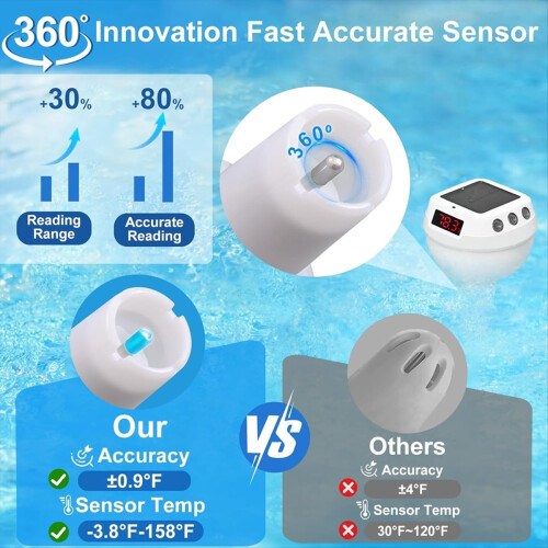 Wireless Pool Thermometer Floating Easy Read with Light 2
