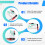 Digital Capacitor Discharger 10-1000V Voltage Tester 7