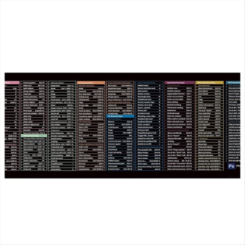 Foreign language shortcut key mouse pad mouse pad 400x900x3MM 1