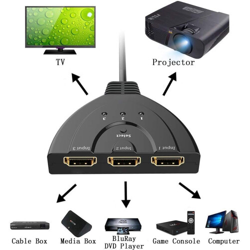 Εναλλαγέας HDMI 3 θυρών, προσαρμογέας 1 εξόδου με αυτόματη εναλλαγή εισόδου, 1