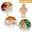 4Stk Holzfigur Puppenmodelle Unbemalt Für Desktop 11
