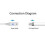 USB-C Adapter Cable Compatible for Apple Pencil (1st Generation) 50cm Charging Cable with Indicator LightWhite SZRH 5
