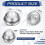 20 Pcs 1 Inch Nylon Ball Transfer Units Universal Rollers for Conveyor Systems 2