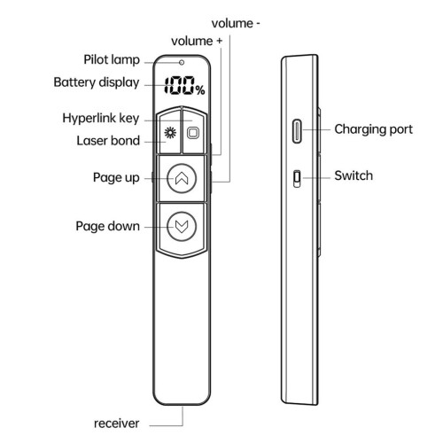 Wireless Laser Pointer S10 280mAh 100m Range for PowerPoint & Presentations 2