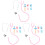 3Sets Interaktives Kinder Set Mit Simulation Und Farbigem Design 2