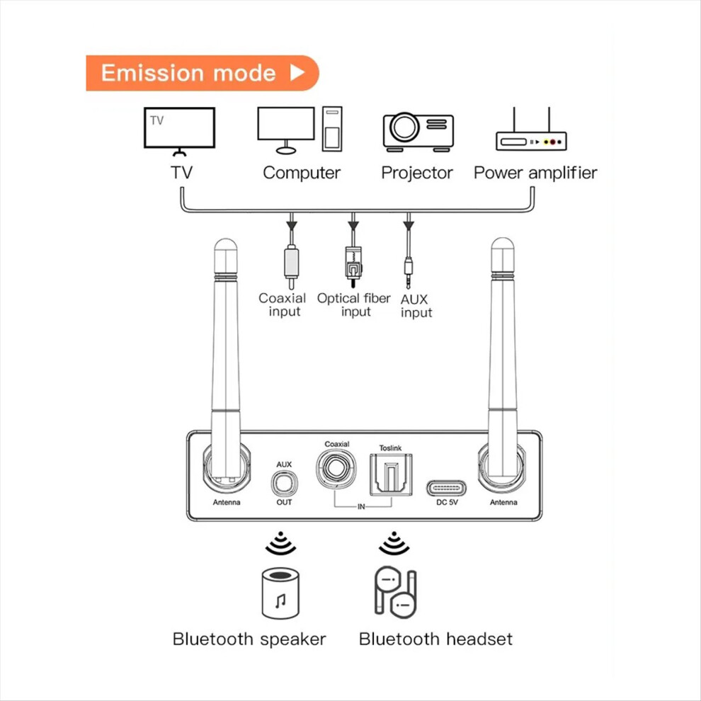 Bluetooth 5.3 Transmitter Receiver Stereo Low Latency Aux 3.5Mm Optica 4852359631949