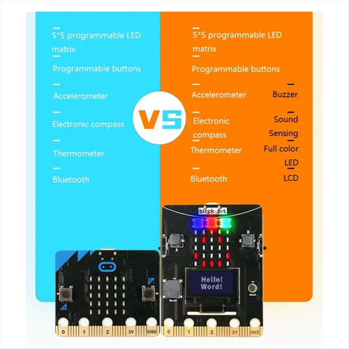 Block:Bit Programmierbares Entwicklungsboard, entwickelt für die Programmierausbildung 2