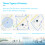 4G Pet Tracking Device With Navigation Wifi LBS-Eurasian 7