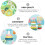 Conjunto De Blocos Empilháveis Coloridos Para Crianças 8