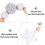 2 Pièces Pendentif Pour Sac À Main En Perles De Silicone 9