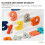 4Pcs Shape And Number Identification Blocks For Early Learning 7