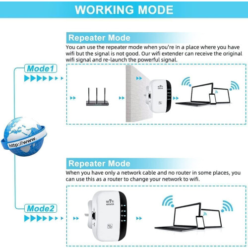 WiFi Extender 2025 Model, 3650 Sq Ft Coverage, 45Device Support, Ethernet Port, Quick Setup, Home Wireless Repeater 1