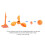 Non Harmful Wind-Powered Bird Control Device for Airports 4
