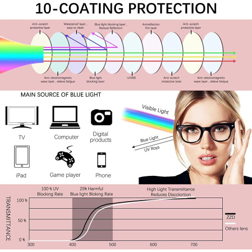 Blue Light Blocking Glasses, Computer Reading/Gaming/TV/Phones Glasses 2