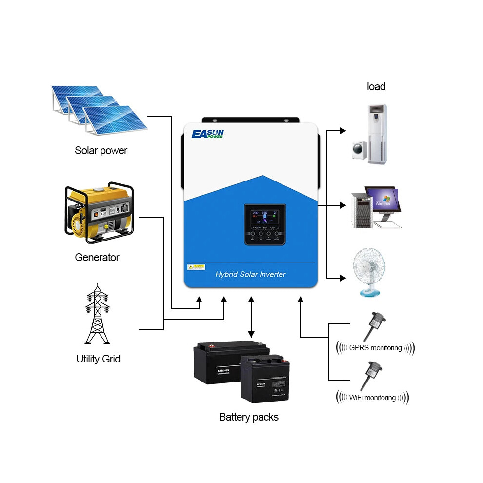 Easun Hybrid Solar Inverter 4Kw 4200W Pure Sine Wave - 24V Dc To 220V Ac With Built-In 80A Mppt Solar Controller & Ac Charger 7445022178154