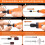 Mini Cordless Rotary Tool 5 Speed Grinder Kit-Orange 1 4