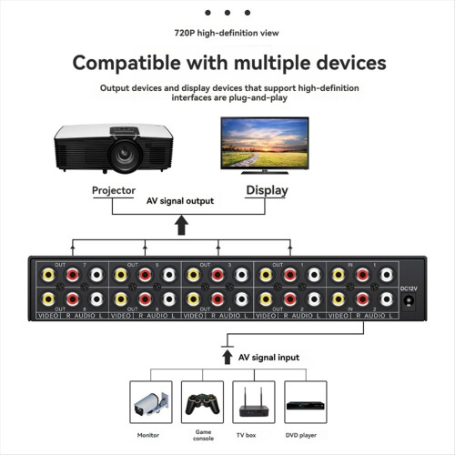 AV Splitter 2 in 8 Out Composite Video Way 3 Amplifier Distributor Switcher Box 1