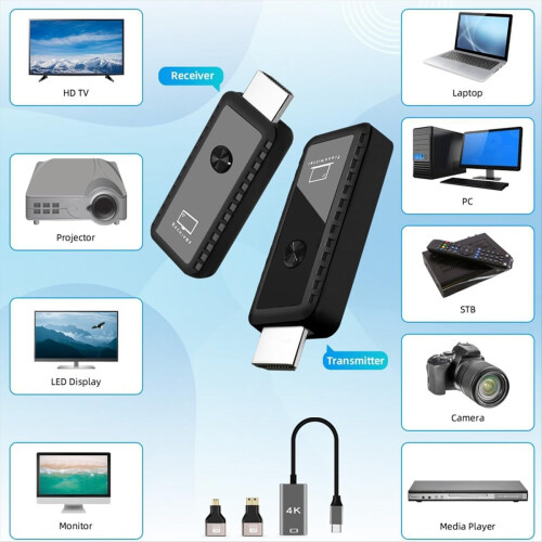 Wireless -Compatible Transmitter and Receiver 100ft/30m, 4K Decode 1080P Output 2.4G/5G Plug&Play 2