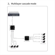 4 Port Gigabit POE Extender 100/1000Mbps 90W 1in Out PoE Repeater DIN Rail Network VLAN for 48V Camera Wierless AP