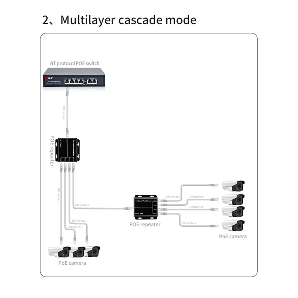 4 Port Gigabit Poe Extender 100/1000Mbps 90W 1In Out Poe Repeater Din Rail Network Vlan For 48V Camera Wierless Ap 4853510315128