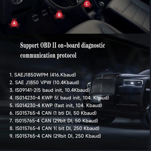 OBD2 Scanner Engine Fault Automotive OBD II OBD Code Reader Diagnostic ...