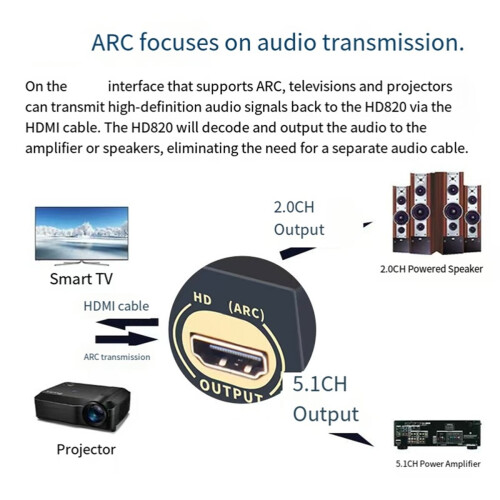 DTS AC3 5.1 Channel Audio Decoder Conversion Bluetooth -Compatible Splitter USB Computer Sound Card 2