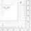 Coordinate Scale Practical Navigation Protractor 5