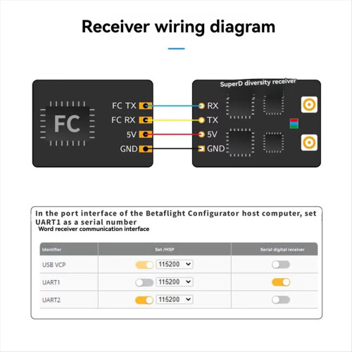 Super D ELRS Diversity Receiver for RC FPV Drone ELRS 868MHz 1