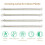 Grow Light Strips, for Indoor Plants with Auto On/Off 3/9/12H Timer 3