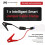 12V 200A-500A Intelligent Booster Cable Smart EC5 8