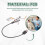 Mini 4G GPS Tracker SOS Real-Time Call Voice Track 10