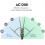 AC1200 Long Range High Power WiFi Extender Outdoor 4