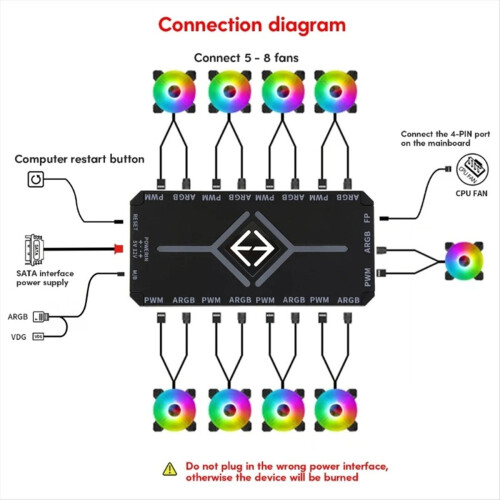 ARGB PWM Controller Wireless Remote Fan Hub Adapte 2