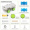For DIY 4WD Aluminum Mecanum Robot Two-Layer Bottom Board 5
