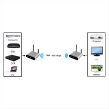 AV530 5.8G Wireless AV Transmitter Receiver Audio Video SD TV Signal Sender Go Through Wall 300M AU Plug