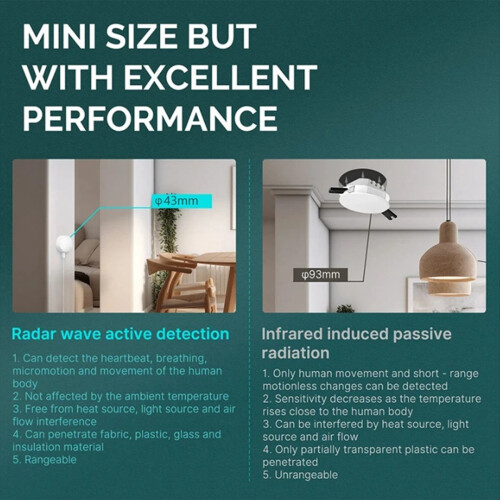 ZigBee Human Presence Sensor Detector Radar Wave for Home Security Tuya Smart Body Exists 5.8G 2
