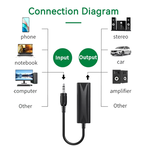 3.5mm AUX Audio Anti-Interference Ground Loop Noise Filter Lsolator Cancelling for Home Stereo Car System 2