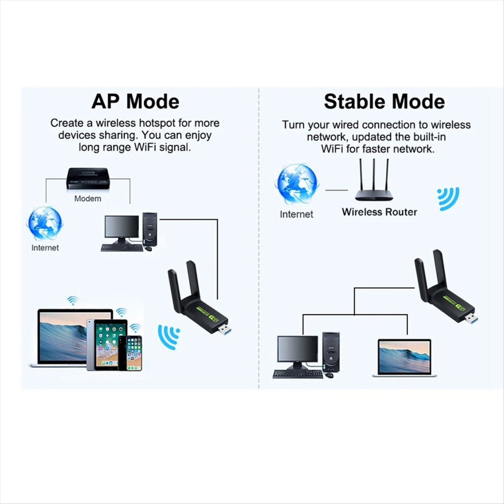 1800Mbps Wifi6 Usb3.0 Network Adapter 802.11Ax Dual Band 2.4G/5Ghz Wireless Wifi Dongle Card Support Win10/11 Pc 4852299576966