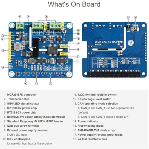 2-Channel Isolated CAN FD Expansion HAT for 5/4B/3B/Zero/Zero W/Zero 2W// W/ WH 2