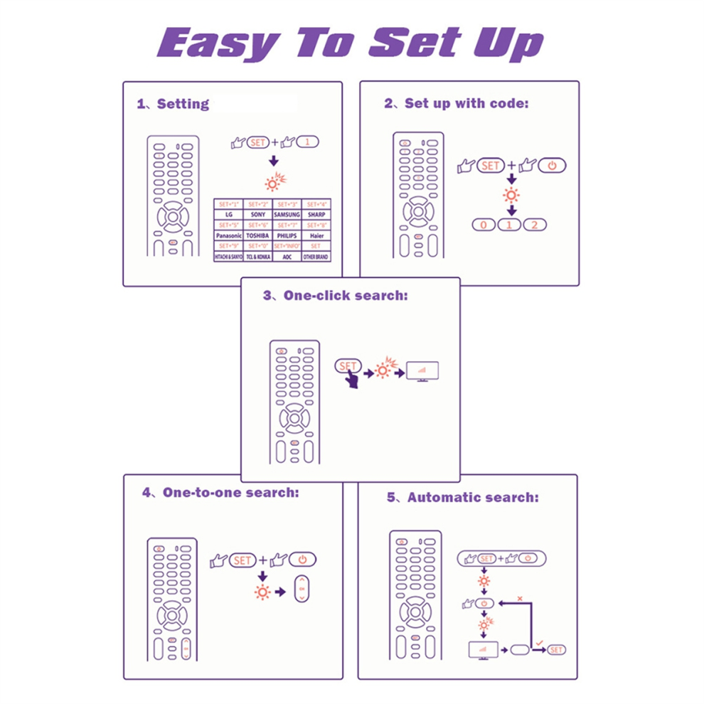 Universal Remote Control Rm-014S+ Multi-Device Compatibility, Easy Setup For Tv, Dvd 4852299525568