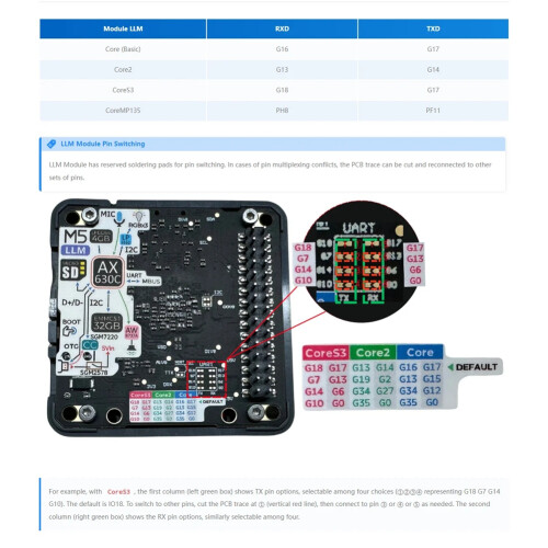 LLM (Large Language Model) Module (AX630C) Edge AI Development Board Suitable for Offline Model Operation 2