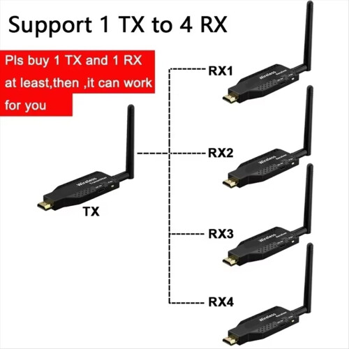 Wireless Transceiver Video Transmitter Receiver -Compatible Extender Screen Adapter Switch DVD PC to TV 2