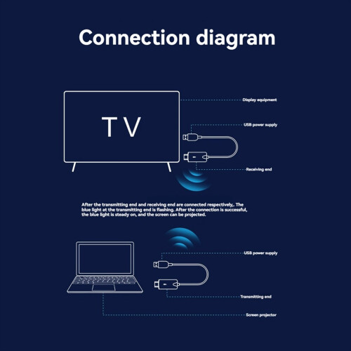 1080P Wireless -Compatible Video Audio Transmitter Receiver Extender Display Adapter Dongle 2