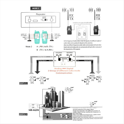-629 Duplex-Repeater-Controller für Funkgeräte (Walkie-Talkies) mit EU-Stecker 1