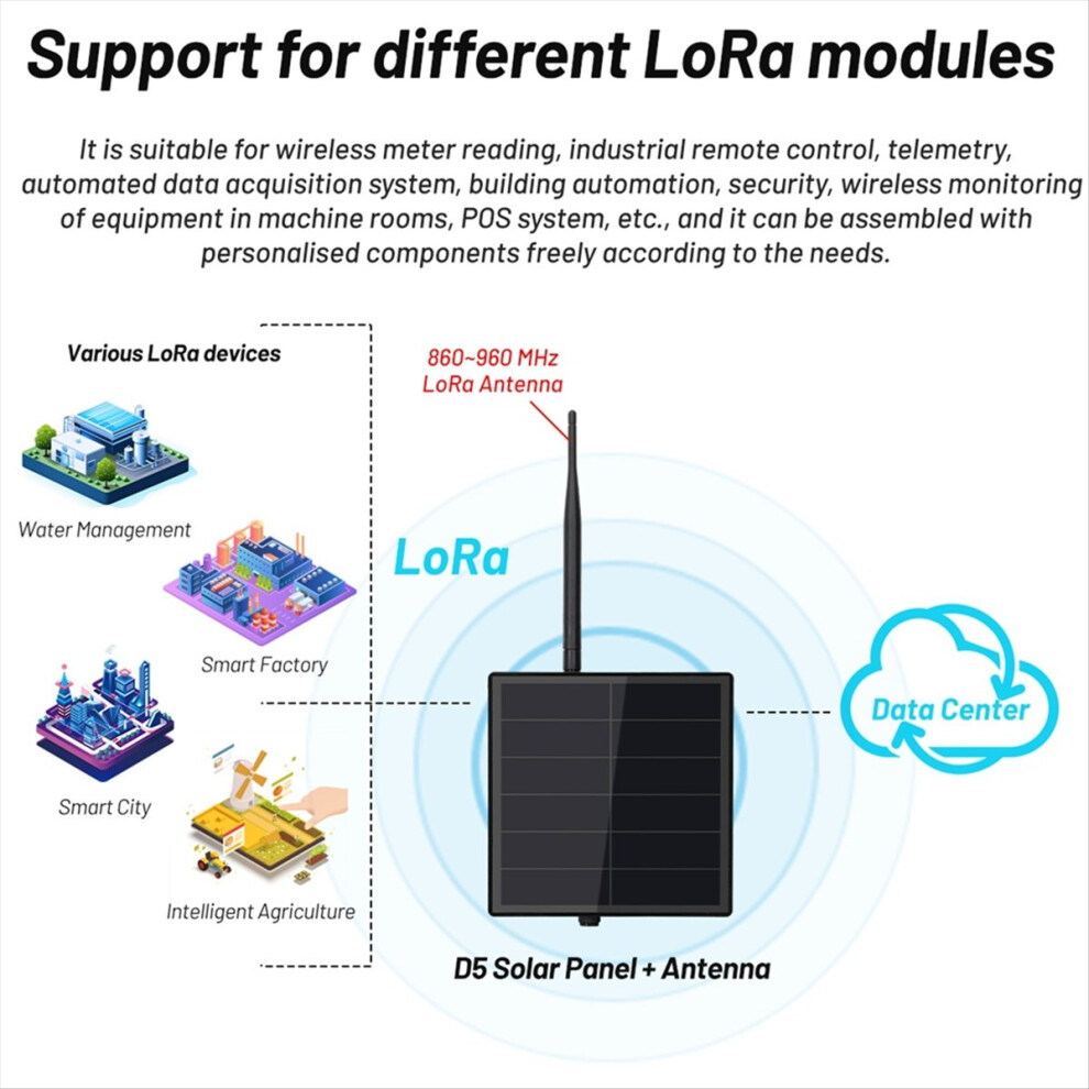 Produktbild von ESP32 LORA 32 V3 D5 Solarknoten – 5V Solarpanel, SX1262, Meshtastic-kompatibel, Mit OLED, USB-C, Für LoRaWAN & DIY-Mesh