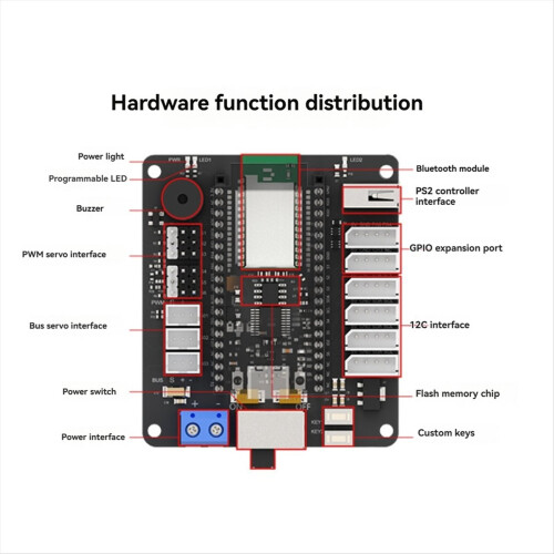 Open Source 6-Channel Servo Control Module Motherboard with Built-in Bluetooth ESP32 Robot Arm Board 2