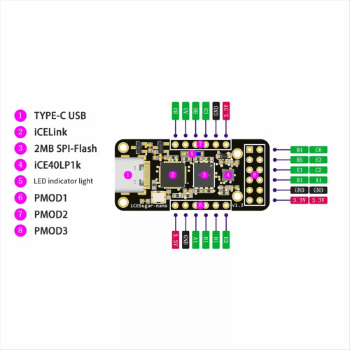 ICESugar-Nano FPGA-Entwicklungsboard Open Source RISC-V ICE40LP1k Standard PMOD-Anschluss integrierter ICELink-Debugger 2