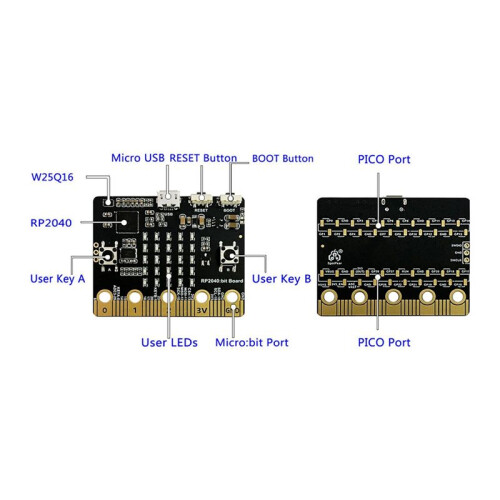 2 Stück für RP2040 Bit-Motherboard, kompatibel mit Microbit-Form, Python-Programmierung 2