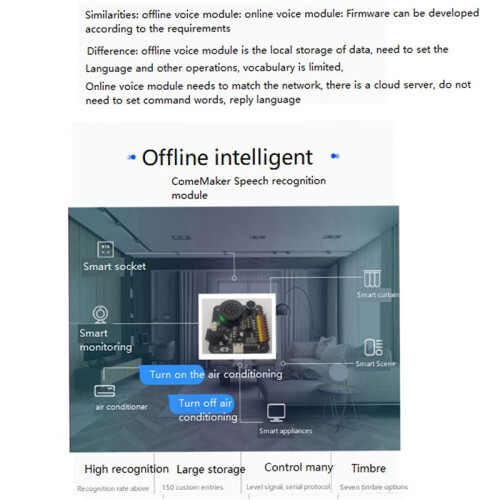 Spracherkennungsmodul Künstliche Intelligenz Offline-Intelligent 2
