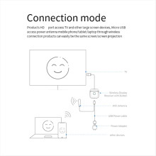5G WLAN-Display-TV-Adapter – Kompatibel mit Smart-Screen-Projektoren (4K, 1080p)